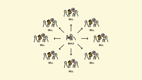 Leveraging Build Once, Sell Twice to Write a #1 Bestseller