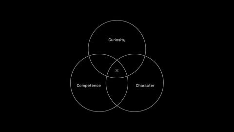 Building a Personal Monopoly