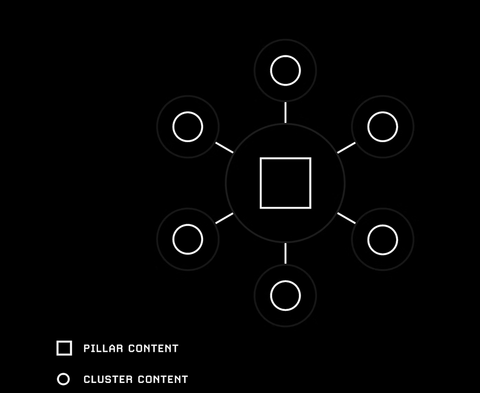 How to Create an SEO Content Strategy in 10+ Steps
