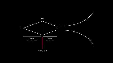 The Art of Saying No